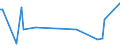 KN 84433191 /Exporte /Einheit = Preise (Euro/Bes. Maßeinheiten) /Partnerland: Mauretanien /Meldeland: Europäische Union /84433191:Maschinen die Mindestens Eine der Funktionen Drucken Oder šbertragen von Fernkopien Ausfhren Zus„tzlich zur Funktion Kopieren Durch Scannen von Originalen und Kopien Mittels Eines Elektrostatischen Verfahrens Drucken und die an Eine Automatische Datenverarbeitungsmaschine Oder ein Netzwerk Angeschlossen Werden K”nnen (Ausg. Solche mit Kopier- und Fernkopierfunktion mit Einer Kopiergeschwindigkeit <= 12 Seiten/min Monochrom)