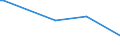 KN 84433191 /Exporte /Einheit = Preise (Euro/Bes. Maßeinheiten) /Partnerland: Zentralaf.republik /Meldeland: Europäische Union /84433191:Maschinen die Mindestens Eine der Funktionen Drucken Oder šbertragen von Fernkopien Ausfhren Zus„tzlich zur Funktion Kopieren Durch Scannen von Originalen und Kopien Mittels Eines Elektrostatischen Verfahrens Drucken und die an Eine Automatische Datenverarbeitungsmaschine Oder ein Netzwerk Angeschlossen Werden K”nnen (Ausg. Solche mit Kopier- und Fernkopierfunktion mit Einer Kopiergeschwindigkeit <= 12 Seiten/min Monochrom)