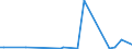 KN 84433199 /Exporte /Einheit = Preise (Euro/Bes. Maßeinheiten) /Partnerland: Tschad /Meldeland: Europäische Union /84433199:Maschinen, die Mindestens Zwei der Funktionen Drucken, Kopieren Oder šbertragen von Fernkopien Ausfhren und die an Eine Automatische Datenverarbeitungsmaschine Oder ein Netzwerk Angeschlossen Werden K”nnen (Ausg. Solche mit Kopier- und Fernkopierfunktion mit Kopiergeschwindigkeit <= 12 Seiten/min Monochrom Sowie die die Funktion Kopieren Durch Scannen von Originalen Ausfhren und Kopien Mittels Eines Elektrostatischen Verfahrens Drucken)