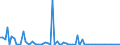 KN 84433199 /Exporte /Einheit = Preise (Euro/Bes. Maßeinheiten) /Partnerland: Nigeria /Meldeland: Europäische Union /84433199:Maschinen, die Mindestens Zwei der Funktionen Drucken, Kopieren Oder šbertragen von Fernkopien Ausfhren und die an Eine Automatische Datenverarbeitungsmaschine Oder ein Netzwerk Angeschlossen Werden K”nnen (Ausg. Solche mit Kopier- und Fernkopierfunktion mit Kopiergeschwindigkeit <= 12 Seiten/min Monochrom Sowie die die Funktion Kopieren Durch Scannen von Originalen Ausfhren und Kopien Mittels Eines Elektrostatischen Verfahrens Drucken)