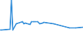 KN 84433199 /Exporte /Einheit = Preise (Euro/Bes. Maßeinheiten) /Partnerland: Uganda /Meldeland: Europäische Union /84433199:Maschinen, die Mindestens Zwei der Funktionen Drucken, Kopieren Oder šbertragen von Fernkopien Ausfhren und die an Eine Automatische Datenverarbeitungsmaschine Oder ein Netzwerk Angeschlossen Werden K”nnen (Ausg. Solche mit Kopier- und Fernkopierfunktion mit Kopiergeschwindigkeit <= 12 Seiten/min Monochrom Sowie die die Funktion Kopieren Durch Scannen von Originalen Ausfhren und Kopien Mittels Eines Elektrostatischen Verfahrens Drucken)