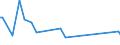 KN 84433199 /Exporte /Einheit = Preise (Euro/Bes. Maßeinheiten) /Partnerland: Komoren /Meldeland: Europäische Union /84433199:Maschinen, die Mindestens Zwei der Funktionen Drucken, Kopieren Oder šbertragen von Fernkopien Ausfhren und die an Eine Automatische Datenverarbeitungsmaschine Oder ein Netzwerk Angeschlossen Werden K”nnen (Ausg. Solche mit Kopier- und Fernkopierfunktion mit Kopiergeschwindigkeit <= 12 Seiten/min Monochrom Sowie die die Funktion Kopieren Durch Scannen von Originalen Ausfhren und Kopien Mittels Eines Elektrostatischen Verfahrens Drucken)