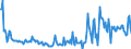 KN 84433230 /Exporte /Einheit = Preise (Euro/Bes. Maßeinheiten) /Partnerland: Frankreich /Meldeland: Europäische Union /84433230:Fernkopierger„te die an Eine Automatische Datenverarbeitungsmaschine Oder ein Netzwerk Angeschlossen Werden K”nnen