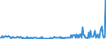 KN 84433230 /Exporte /Einheit = Preise (Euro/Bes. Maßeinheiten) /Partnerland: Irland /Meldeland: Europäische Union /84433230:Fernkopierger„te die an Eine Automatische Datenverarbeitungsmaschine Oder ein Netzwerk Angeschlossen Werden K”nnen