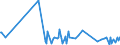 KN 84433230 /Exporte /Einheit = Preise (Euro/Bes. Maßeinheiten) /Partnerland: Andorra /Meldeland: Europäische Union /84433230:Fernkopierger„te die an Eine Automatische Datenverarbeitungsmaschine Oder ein Netzwerk Angeschlossen Werden K”nnen