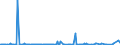 KN 84433230 /Exporte /Einheit = Preise (Euro/Bes. Maßeinheiten) /Partnerland: Tuerkei /Meldeland: Europäische Union /84433230:Fernkopierger„te die an Eine Automatische Datenverarbeitungsmaschine Oder ein Netzwerk Angeschlossen Werden K”nnen