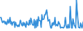 KN 84433230 /Exporte /Einheit = Preise (Euro/Bes. Maßeinheiten) /Partnerland: Estland /Meldeland: Europäische Union /84433230:Fernkopierger„te die an Eine Automatische Datenverarbeitungsmaschine Oder ein Netzwerk Angeschlossen Werden K”nnen