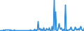 KN 84433230 /Exporte /Einheit = Preise (Euro/Bes. Maßeinheiten) /Partnerland: Polen /Meldeland: Europäische Union /84433230:Fernkopierger„te die an Eine Automatische Datenverarbeitungsmaschine Oder ein Netzwerk Angeschlossen Werden K”nnen