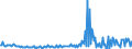 KN 84433230 /Exporte /Einheit = Preise (Euro/Bes. Maßeinheiten) /Partnerland: Tschechien /Meldeland: Europäische Union /84433230:Fernkopierger„te die an Eine Automatische Datenverarbeitungsmaschine Oder ein Netzwerk Angeschlossen Werden K”nnen