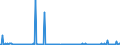 KN 84433230 /Exporte /Einheit = Preise (Euro/Bes. Maßeinheiten) /Partnerland: Ungarn /Meldeland: Europäische Union /84433230:Fernkopierger„te die an Eine Automatische Datenverarbeitungsmaschine Oder ein Netzwerk Angeschlossen Werden K”nnen