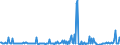 KN 84433230 /Exporte /Einheit = Preise (Euro/Bes. Maßeinheiten) /Partnerland: Rumaenien /Meldeland: Europäische Union /84433230:Fernkopierger„te die an Eine Automatische Datenverarbeitungsmaschine Oder ein Netzwerk Angeschlossen Werden K”nnen