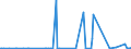 KN 84433230 /Exporte /Einheit = Preise (Euro/Bes. Maßeinheiten) /Partnerland: Moldau /Meldeland: Europäische Union /84433230:Fernkopierger„te die an Eine Automatische Datenverarbeitungsmaschine Oder ein Netzwerk Angeschlossen Werden K”nnen