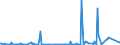 KN 84433230 /Exporte /Einheit = Preise (Euro/Bes. Maßeinheiten) /Partnerland: Russland /Meldeland: Europäische Union /84433230:Fernkopierger„te die an Eine Automatische Datenverarbeitungsmaschine Oder ein Netzwerk Angeschlossen Werden K”nnen