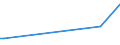 KN 84433230 /Exporte /Einheit = Preise (Euro/Bes. Maßeinheiten) /Partnerland: Armenien /Meldeland: Eur27 /84433230:Fernkopierger„te die an Eine Automatische Datenverarbeitungsmaschine Oder ein Netzwerk Angeschlossen Werden K”nnen