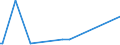 KN 84433230 /Exporte /Einheit = Preise (Euro/Bes. Maßeinheiten) /Partnerland: Aserbaidschan /Meldeland: Europäische Union /84433230:Fernkopierger„te die an Eine Automatische Datenverarbeitungsmaschine Oder ein Netzwerk Angeschlossen Werden K”nnen