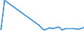 KN 84433230 /Exporte /Einheit = Preise (Euro/Bes. Maßeinheiten) /Partnerland: Kasachstan /Meldeland: Europäische Union /84433230:Fernkopierger„te die an Eine Automatische Datenverarbeitungsmaschine Oder ein Netzwerk Angeschlossen Werden K”nnen