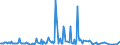 KN 84433230 /Exporte /Einheit = Preise (Euro/Bes. Maßeinheiten) /Partnerland: Slowenien /Meldeland: Europäische Union /84433230:Fernkopierger„te die an Eine Automatische Datenverarbeitungsmaschine Oder ein Netzwerk Angeschlossen Werden K”nnen