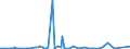 KN 84433230 /Exporte /Einheit = Preise (Euro/Bes. Maßeinheiten) /Partnerland: Ehem.jug.rep.mazed /Meldeland: Europäische Union /84433230:Fernkopierger„te die an Eine Automatische Datenverarbeitungsmaschine Oder ein Netzwerk Angeschlossen Werden K”nnen