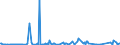 KN 84433230 /Exporte /Einheit = Preise (Euro/Bes. Maßeinheiten) /Partnerland: Serbien /Meldeland: Europäische Union /84433230:Fernkopierger„te die an Eine Automatische Datenverarbeitungsmaschine Oder ein Netzwerk Angeschlossen Werden K”nnen