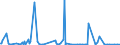 KN 84433230 /Exporte /Einheit = Preise (Euro/Bes. Maßeinheiten) /Partnerland: Tunesien /Meldeland: Europäische Union /84433230:Fernkopierger„te die an Eine Automatische Datenverarbeitungsmaschine Oder ein Netzwerk Angeschlossen Werden K”nnen