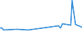 KN 84433230 /Exporte /Einheit = Preise (Euro/Bes. Maßeinheiten) /Partnerland: Libyen /Meldeland: Eur27 /84433230:Fernkopierger„te die an Eine Automatische Datenverarbeitungsmaschine Oder ein Netzwerk Angeschlossen Werden K”nnen