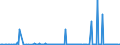 KN 84433230 /Exporte /Einheit = Preise (Euro/Bes. Maßeinheiten) /Partnerland: Aegypten /Meldeland: Europäische Union /84433230:Fernkopierger„te die an Eine Automatische Datenverarbeitungsmaschine Oder ein Netzwerk Angeschlossen Werden K”nnen