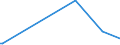 KN 84433230 /Exporte /Einheit = Preise (Euro/Bes. Maßeinheiten) /Partnerland: Sudan /Meldeland: Eur27 /84433230:Fernkopierger„te die an Eine Automatische Datenverarbeitungsmaschine Oder ein Netzwerk Angeschlossen Werden K”nnen