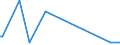 KN 84433230 /Exporte /Einheit = Preise (Euro/Bes. Maßeinheiten) /Partnerland: Mauretanien /Meldeland: Eur27 /84433230:Fernkopierger„te die an Eine Automatische Datenverarbeitungsmaschine Oder ein Netzwerk Angeschlossen Werden K”nnen