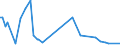 KN 84433230 /Exporte /Einheit = Preise (Euro/Bes. Maßeinheiten) /Partnerland: Mali /Meldeland: Eur28 /84433230:Fernkopierger„te die an Eine Automatische Datenverarbeitungsmaschine Oder ein Netzwerk Angeschlossen Werden K”nnen