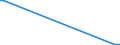 KN 84433230 /Exporte /Einheit = Preise (Euro/Bes. Maßeinheiten) /Partnerland: Sierra Leone /Meldeland: Europäische Union /84433230:Fernkopierger„te die an Eine Automatische Datenverarbeitungsmaschine Oder ein Netzwerk Angeschlossen Werden K”nnen