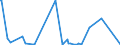 KN 84433230 /Exporte /Einheit = Preise (Euro/Bes. Maßeinheiten) /Partnerland: Togo /Meldeland: Europäische Union /84433230:Fernkopierger„te die an Eine Automatische Datenverarbeitungsmaschine Oder ein Netzwerk Angeschlossen Werden K”nnen