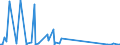 KN 84433230 /Exporte /Einheit = Preise (Euro/Bes. Maßeinheiten) /Partnerland: Benin /Meldeland: Europäische Union /84433230:Fernkopierger„te die an Eine Automatische Datenverarbeitungsmaschine Oder ein Netzwerk Angeschlossen Werden K”nnen