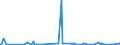 KN 84433230 /Exporte /Einheit = Preise (Euro/Bes. Maßeinheiten) /Partnerland: Nigeria /Meldeland: Europäische Union /84433230:Fernkopierger„te die an Eine Automatische Datenverarbeitungsmaschine Oder ein Netzwerk Angeschlossen Werden K”nnen