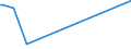 KN 84433230 /Exporte /Einheit = Preise (Euro/Bes. Maßeinheiten) /Partnerland: Zentralaf.republik /Meldeland: Eur28 /84433230:Fernkopierger„te die an Eine Automatische Datenverarbeitungsmaschine Oder ein Netzwerk Angeschlossen Werden K”nnen