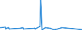 KN 84433230 /Exporte /Einheit = Preise (Euro/Bes. Maßeinheiten) /Partnerland: S.tome /Meldeland: Europäische Union /84433230:Fernkopierger„te die an Eine Automatische Datenverarbeitungsmaschine Oder ein Netzwerk Angeschlossen Werden K”nnen