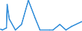 KN 84433230 /Exporte /Einheit = Preise (Euro/Bes. Maßeinheiten) /Partnerland: Kongo /Meldeland: Europäische Union /84433230:Fernkopierger„te die an Eine Automatische Datenverarbeitungsmaschine Oder ein Netzwerk Angeschlossen Werden K”nnen