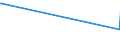 KN 84433230 /Exporte /Einheit = Preise (Euro/Bes. Maßeinheiten) /Partnerland: Burundi /Meldeland: Eur28 /84433230:Fernkopierger„te die an Eine Automatische Datenverarbeitungsmaschine Oder ein Netzwerk Angeschlossen Werden K”nnen