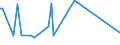 KN 84433230 /Exporte /Einheit = Preise (Euro/Bes. Maßeinheiten) /Partnerland: Uganda /Meldeland: Europäische Union /84433230:Fernkopierger„te die an Eine Automatische Datenverarbeitungsmaschine Oder ein Netzwerk Angeschlossen Werden K”nnen