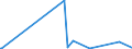 KN 84433230 /Exporte /Einheit = Preise (Euro/Bes. Maßeinheiten) /Partnerland: Tansania /Meldeland: Eur28 /84433230:Fernkopierger„te die an Eine Automatische Datenverarbeitungsmaschine Oder ein Netzwerk Angeschlossen Werden K”nnen