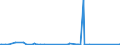 KN 84433230 /Exporte /Einheit = Preise (Euro/Bes. Maßeinheiten) /Partnerland: Mosambik /Meldeland: Europäische Union /84433230:Fernkopierger„te die an Eine Automatische Datenverarbeitungsmaschine Oder ein Netzwerk Angeschlossen Werden K”nnen