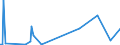 KN 84433230 /Exporte /Einheit = Preise (Euro/Bes. Maßeinheiten) /Partnerland: Madagaskar /Meldeland: Eur27 /84433230:Fernkopierger„te die an Eine Automatische Datenverarbeitungsmaschine Oder ein Netzwerk Angeschlossen Werden K”nnen