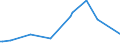 KN 84433230 /Exporte /Einheit = Preise (Euro/Bes. Maßeinheiten) /Partnerland: Mayotte /Meldeland: Eur27 /84433230:Fernkopierger„te die an Eine Automatische Datenverarbeitungsmaschine Oder ein Netzwerk Angeschlossen Werden K”nnen