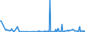 KN 84433291 /Exporte /Einheit = Preise (Euro/Bes. Maßeinheiten) /Partnerland: Estland /Meldeland: Europäische Union /84433291:Maschinen die nur die Funktion Kopieren und Scannen von Originalen Ausfhren und Kopien Mittels Eines Elektrostatischen Verfahrens Drucken und die an Eine Automatische Datenverarbeitungsmaschine Oder ein Netzwerk Angeschlossen Werden K”nnen