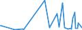 KN 84433291 /Exporte /Einheit = Preise (Euro/Bes. Maßeinheiten) /Partnerland: Weissrussland /Meldeland: Europäische Union /84433291:Maschinen die nur die Funktion Kopieren und Scannen von Originalen Ausfhren und Kopien Mittels Eines Elektrostatischen Verfahrens Drucken und die an Eine Automatische Datenverarbeitungsmaschine Oder ein Netzwerk Angeschlossen Werden K”nnen