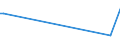 KN 84433291 /Exporte /Einheit = Preise (Euro/Bes. Maßeinheiten) /Partnerland: Armenien /Meldeland: Eur27 /84433291:Maschinen die nur die Funktion Kopieren und Scannen von Originalen Ausfhren und Kopien Mittels Eines Elektrostatischen Verfahrens Drucken und die an Eine Automatische Datenverarbeitungsmaschine Oder ein Netzwerk Angeschlossen Werden K”nnen