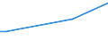 KN 84433291 /Exporte /Einheit = Preise (Euro/Bes. Maßeinheiten) /Partnerland: Turkmenistan /Meldeland: Eur28 /84433291:Maschinen die nur die Funktion Kopieren und Scannen von Originalen Ausfhren und Kopien Mittels Eines Elektrostatischen Verfahrens Drucken und die an Eine Automatische Datenverarbeitungsmaschine Oder ein Netzwerk Angeschlossen Werden K”nnen