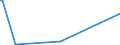 KN 84433291 /Exporte /Einheit = Preise (Euro/Bes. Maßeinheiten) /Partnerland: Kirgistan /Meldeland: Eur27 /84433291:Maschinen die nur die Funktion Kopieren und Scannen von Originalen Ausfhren und Kopien Mittels Eines Elektrostatischen Verfahrens Drucken und die an Eine Automatische Datenverarbeitungsmaschine Oder ein Netzwerk Angeschlossen Werden K”nnen