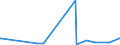 KN 84433291 /Exporte /Einheit = Preise (Euro/Bes. Maßeinheiten) /Partnerland: Niger /Meldeland: Europäische Union /84433291:Maschinen die nur die Funktion Kopieren und Scannen von Originalen Ausfhren und Kopien Mittels Eines Elektrostatischen Verfahrens Drucken und die an Eine Automatische Datenverarbeitungsmaschine Oder ein Netzwerk Angeschlossen Werden K”nnen