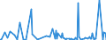 KN 84433291 /Exporte /Einheit = Preise (Euro/Bes. Maßeinheiten) /Partnerland: Kamerun /Meldeland: Europäische Union /84433291:Maschinen die nur die Funktion Kopieren und Scannen von Originalen Ausfhren und Kopien Mittels Eines Elektrostatischen Verfahrens Drucken und die an Eine Automatische Datenverarbeitungsmaschine Oder ein Netzwerk Angeschlossen Werden K”nnen