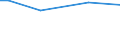 KN 84433291 /Exporte /Einheit = Preise (Euro/Bes. Maßeinheiten) /Partnerland: Burundi /Meldeland: Eur28 /84433291:Maschinen die nur die Funktion Kopieren und Scannen von Originalen Ausfhren und Kopien Mittels Eines Elektrostatischen Verfahrens Drucken und die an Eine Automatische Datenverarbeitungsmaschine Oder ein Netzwerk Angeschlossen Werden K”nnen